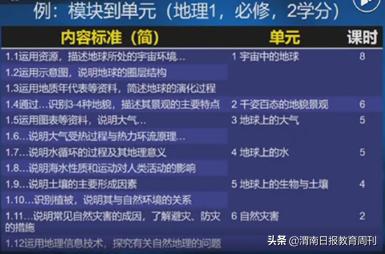 华师大崔允漷：课标新风向，指向学科核心素养的教学有这6大方法……