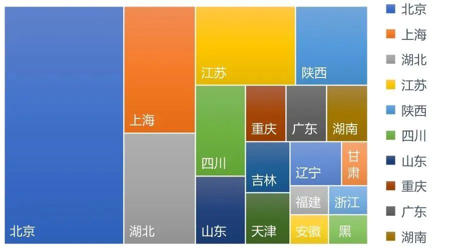 盘点76所教育部属高校，1/3在京城，74所211和985，只有两所双非