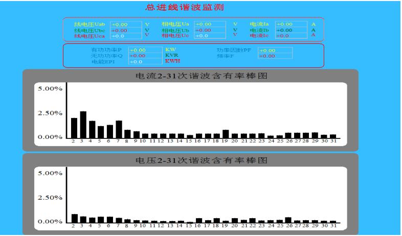 电力监控系统在厂房电力管理的应用