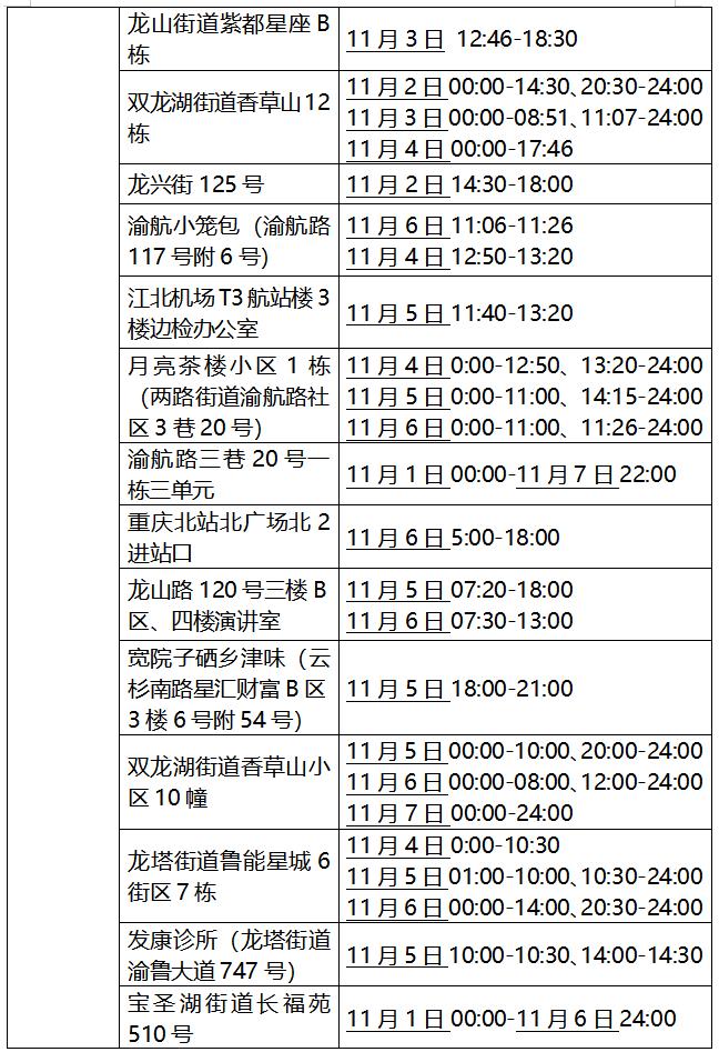 轨迹地图测试,沙坪坝轨迹公布
