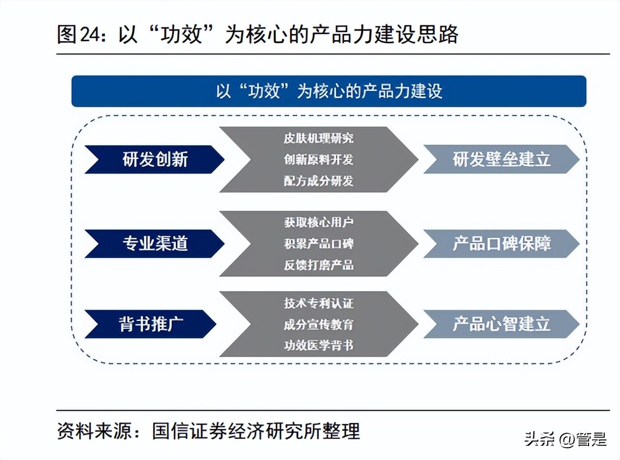 鲁商发展调研纪要,鲁商发展最新调研机构