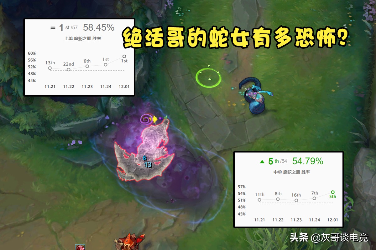 LOL传送改版后峡谷乱套了！一堆“胜率怪”霸榜，格温成最大赢家