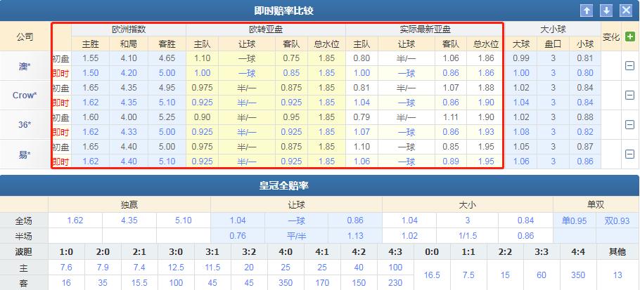 竞彩今日曼联vs贝蒂斯,竞彩英超5串1最新预测