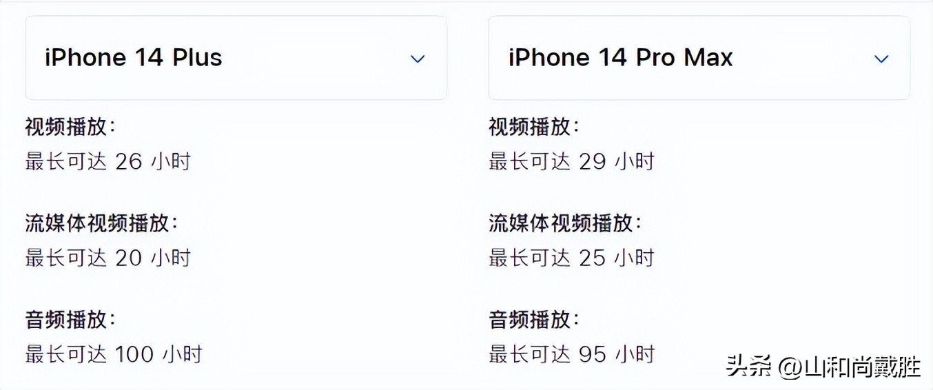 iphone14plus和iphone14promax有什么区别,苹果14plus和14promax有什么区别呢