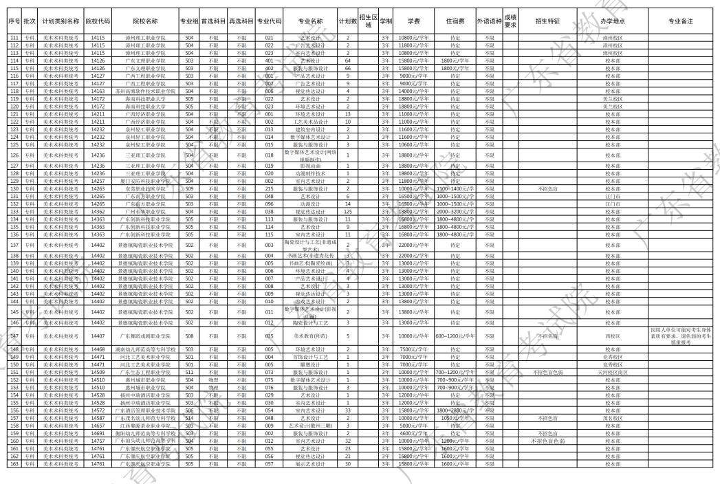 如何填报补录院校志愿广东,广东专科补录346分理科该怎么补录