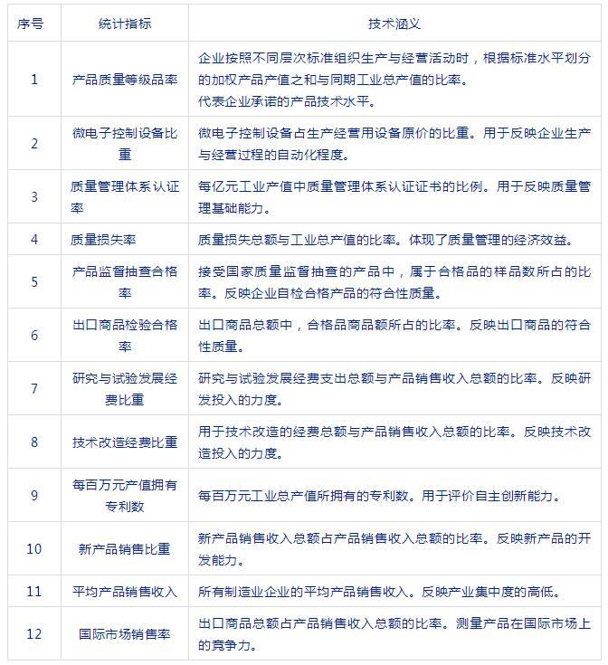全球制造业成本竞争力指数,制造业质量竞争力指数怎么计算