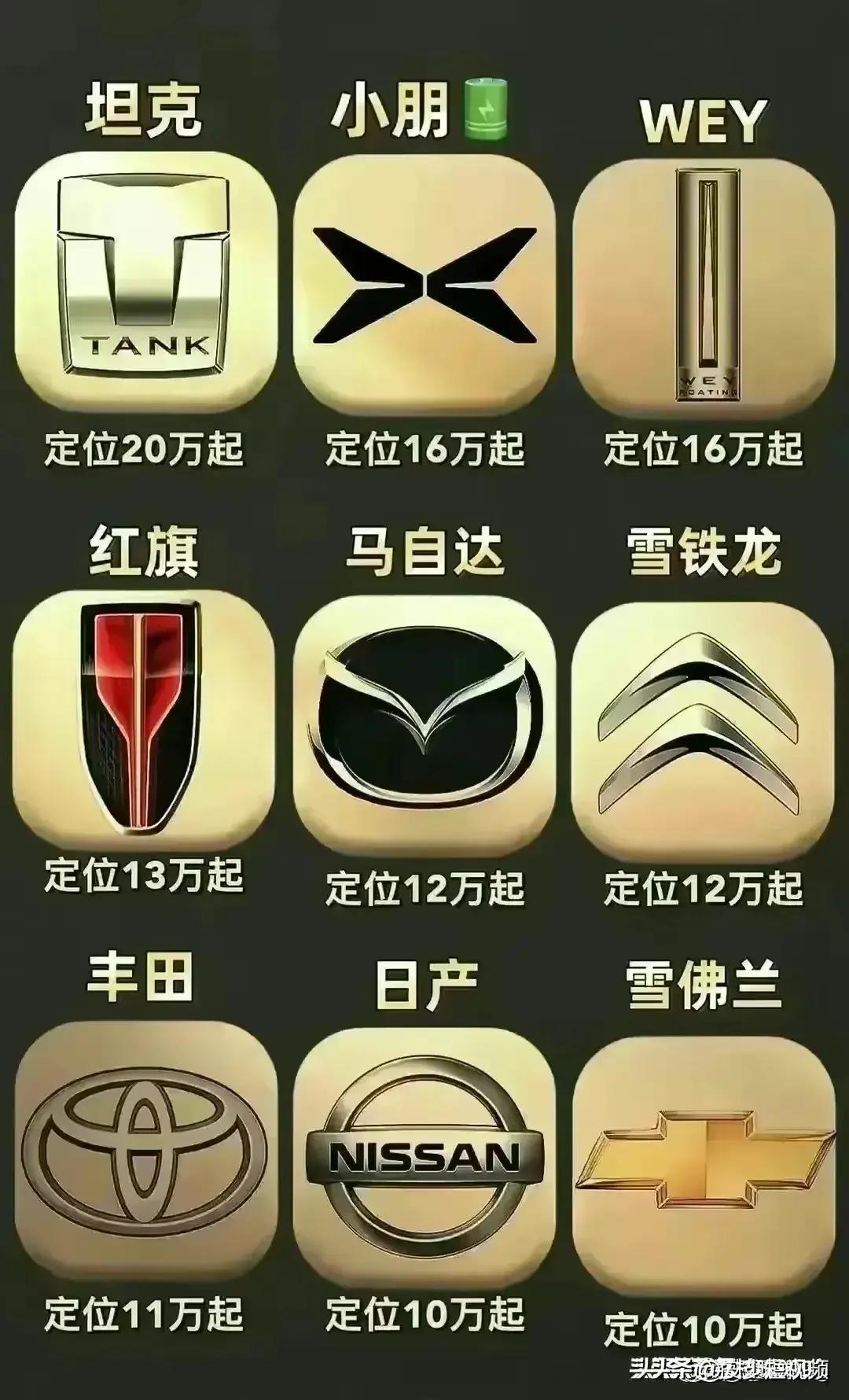 各种常见汽车标志大全,常见汽车标志大全