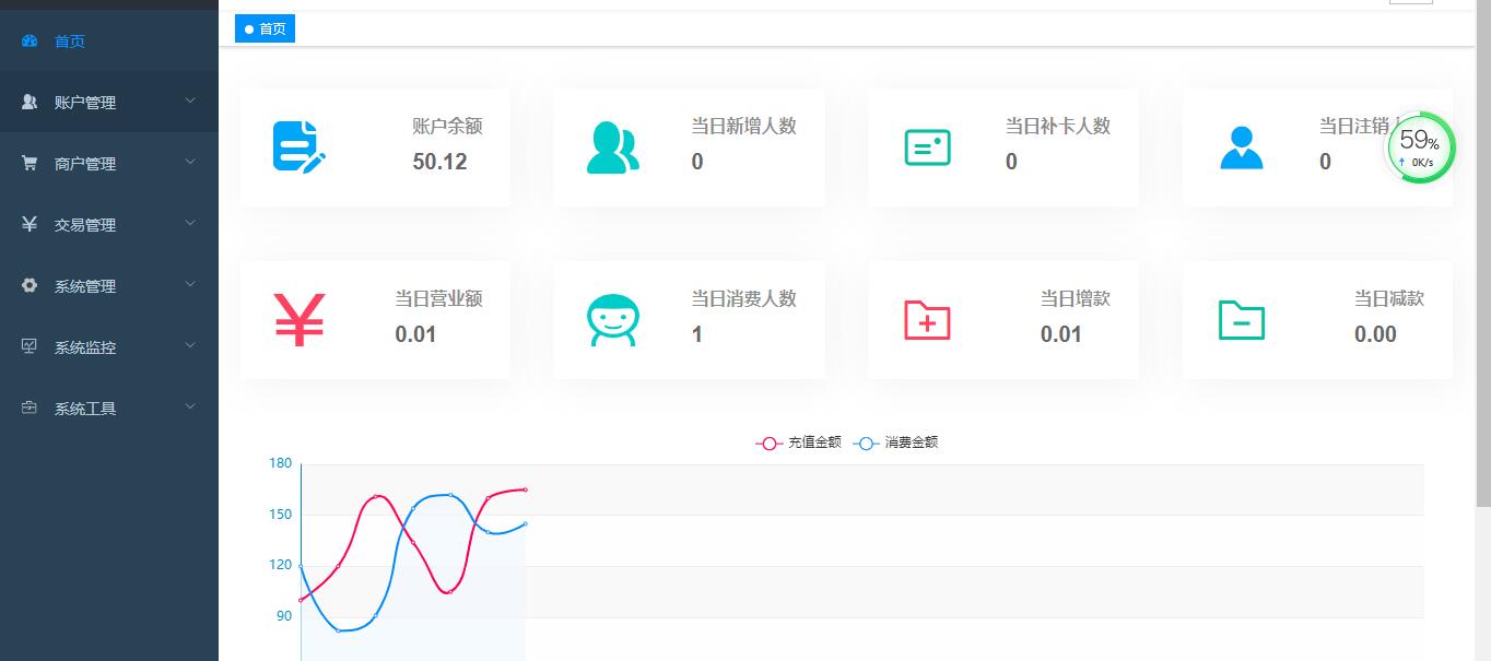 接私活必备的10个开源项目,程序员接私活什么项目的活最多
