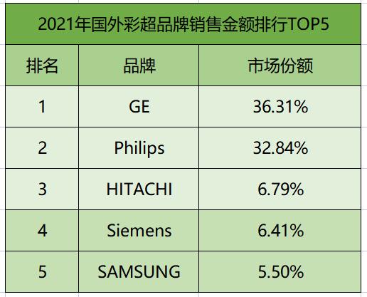 2022便携彩超排名,彩超销售排行榜