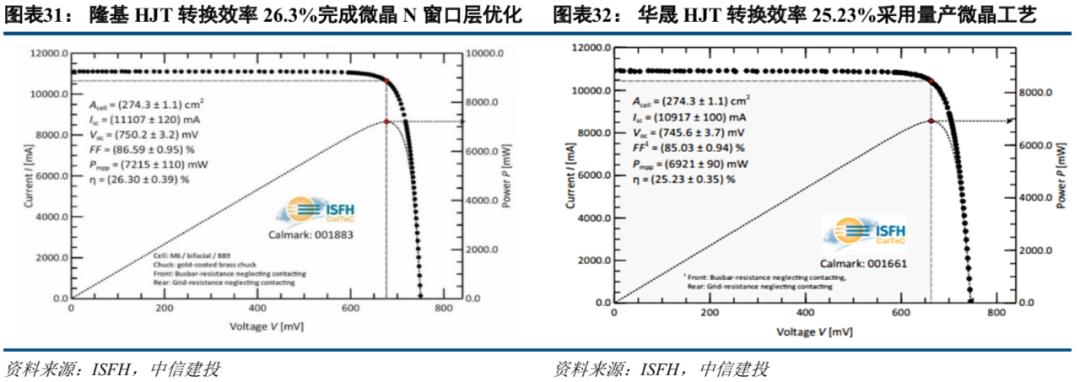 中信建投市场处于多空交织阶段,中信建投2022年投资策略