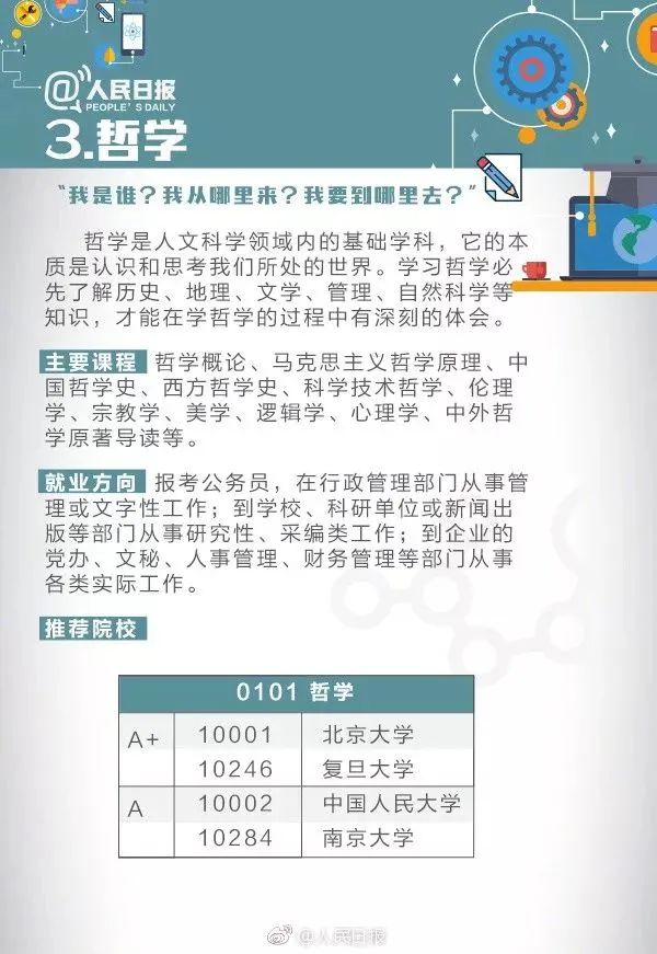 全国十大热门专业及详细解读,全面解析10大工科热门专业