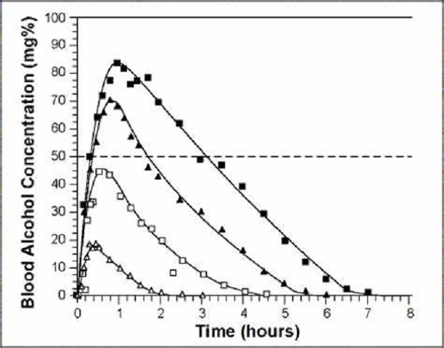 怀疑慢性酒精中毒需要做什么检查,急性酒精中毒的临床表现是什么