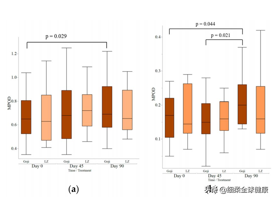 常吃枸杞能达到什么实质性的效果,枸杞怎么用才能起到明目的作用