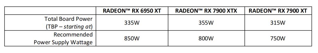 7900xtx讯景pro和蓝宝石超白金,讯景7900xtx海外版pro魔鹰对比