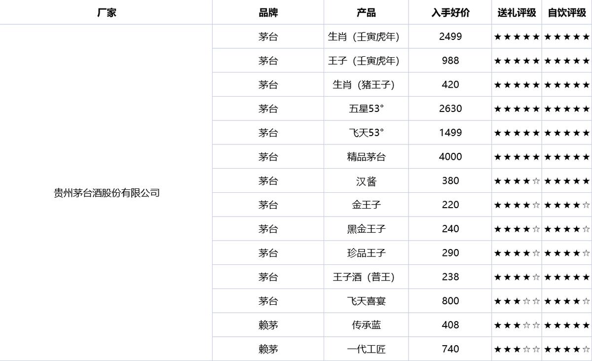 买酒省钱技巧有哪些,如何买酒便宜不被坑