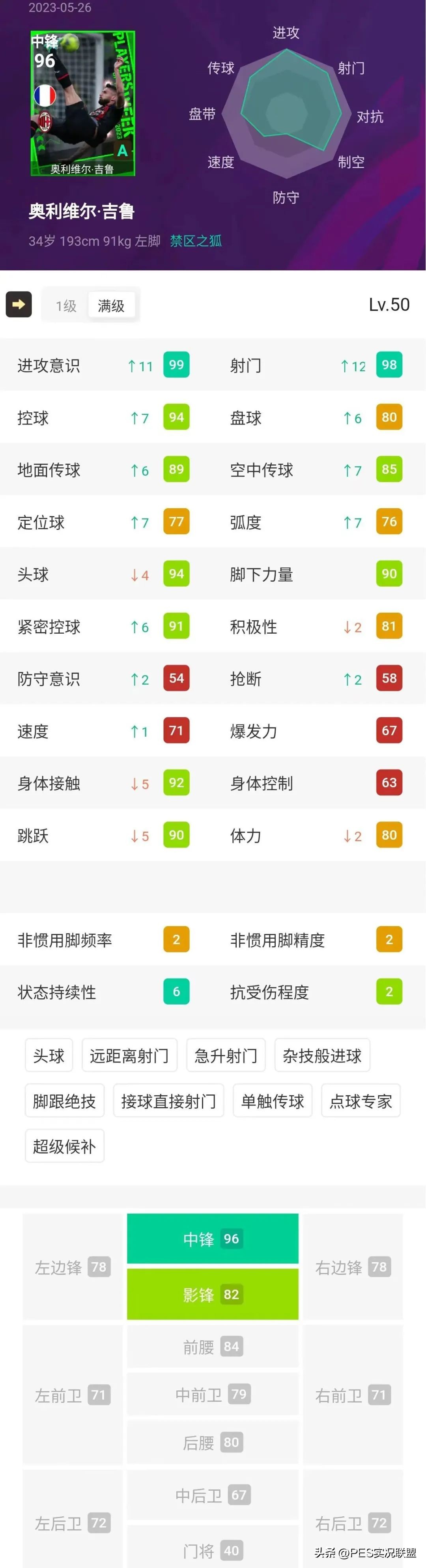 实况足球周精选阵容分享,实况足球周精选包解析