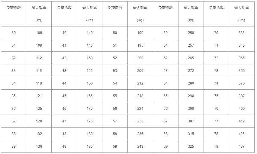 摩托车轮胎规格型号怎么看,电动摩托车轮胎规格及型号对照表