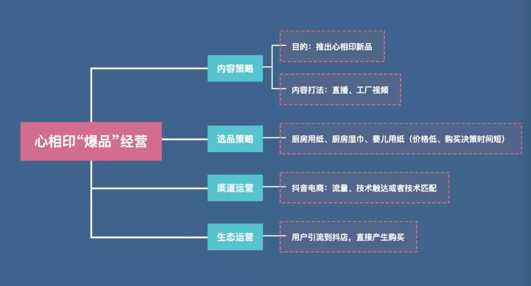 看抖音发现商机,了解抖音电商模式