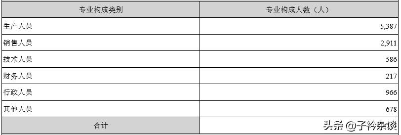 古井贡酒10年喜报,古井财报