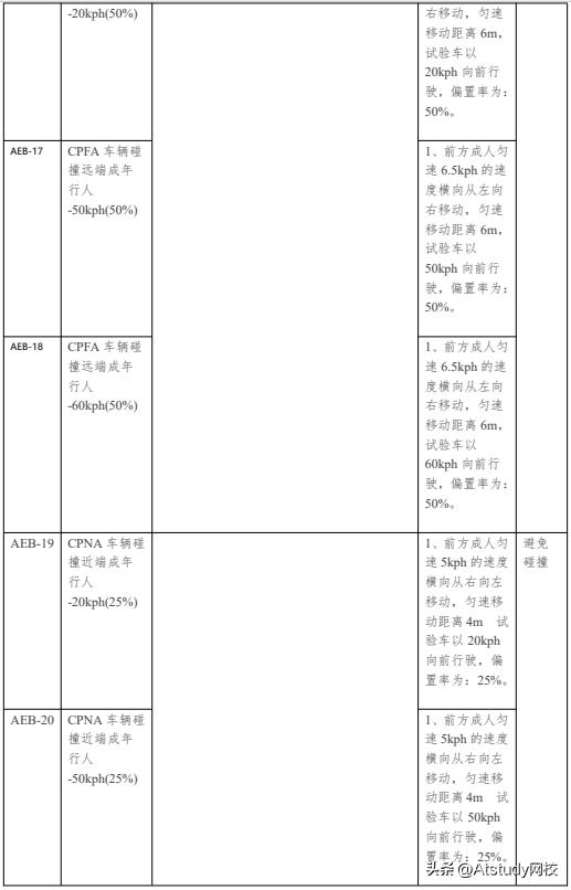 软件测试新技术与实践,软件测试技术基础在线教程