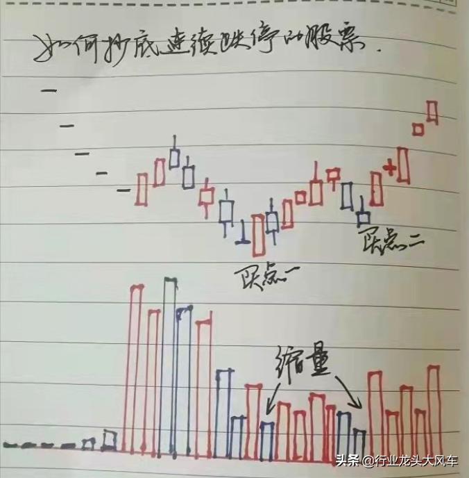 整理股票,整理期股票走势