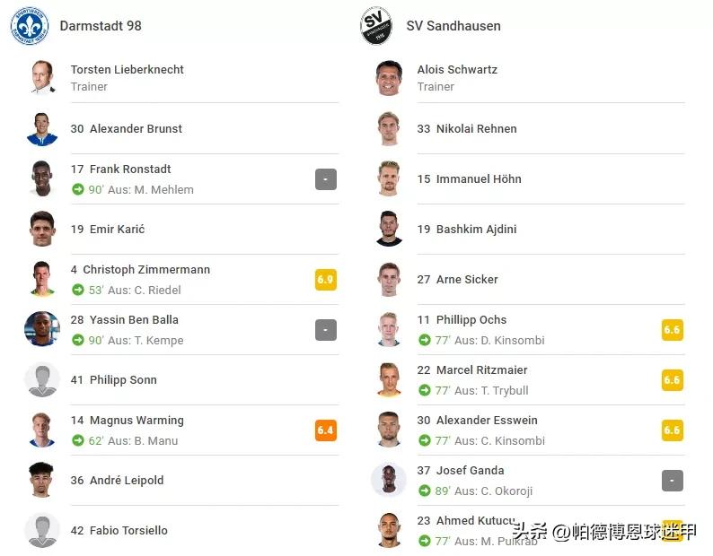 22-23赛季德乙第一轮赛果,德乙重头戏赛事分析