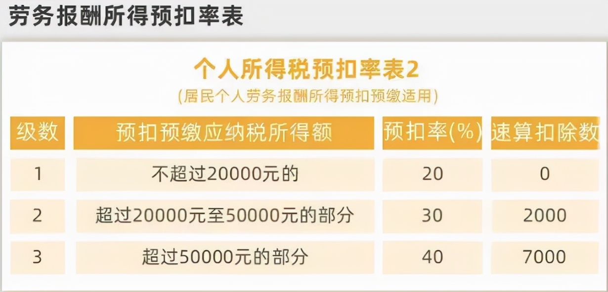2022年1月的个税更新时间,2022年1月1日实施什么法规