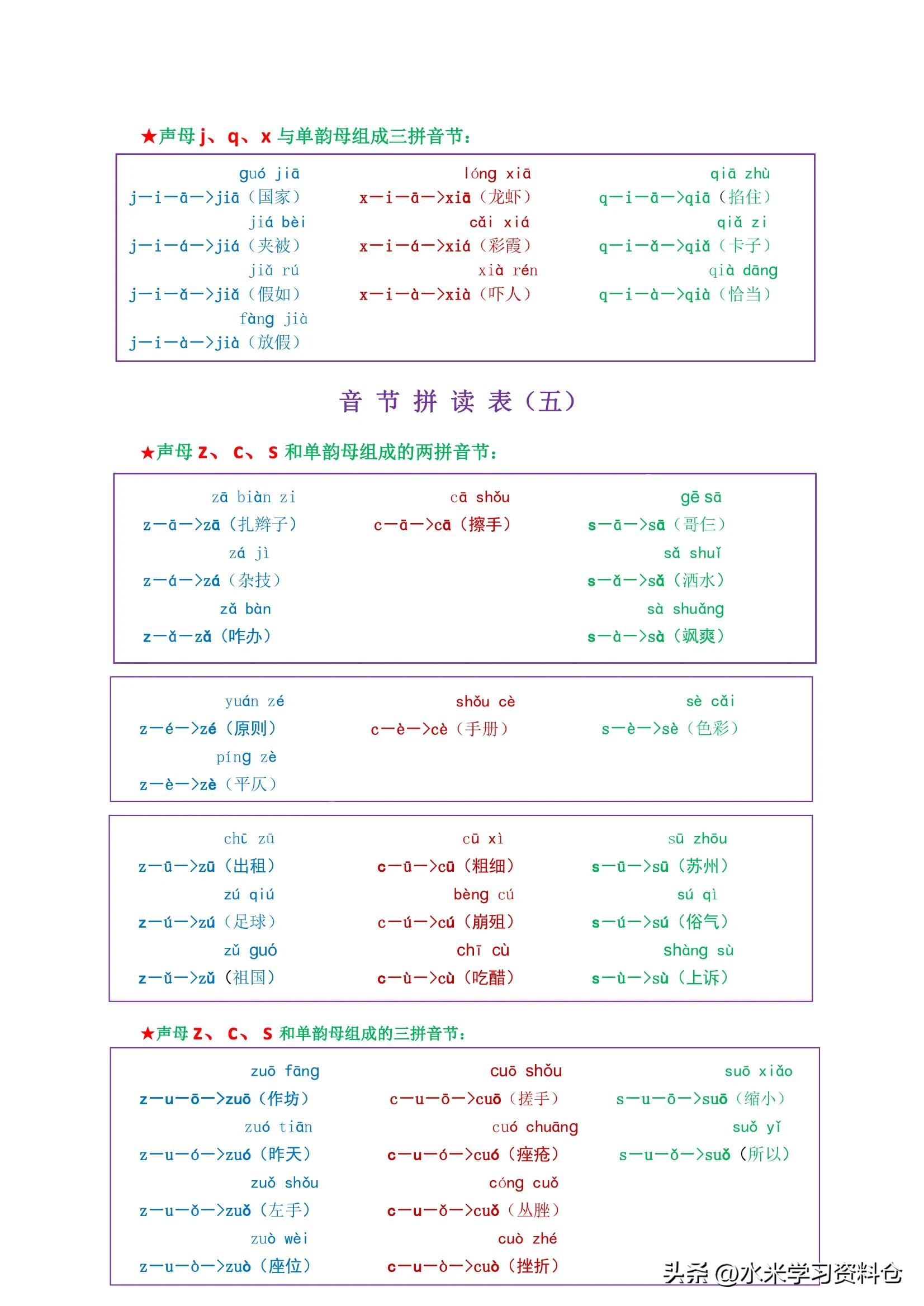 声母和单韵母的拼音组合电子版,声母和韵母拼读的技巧和口诀
