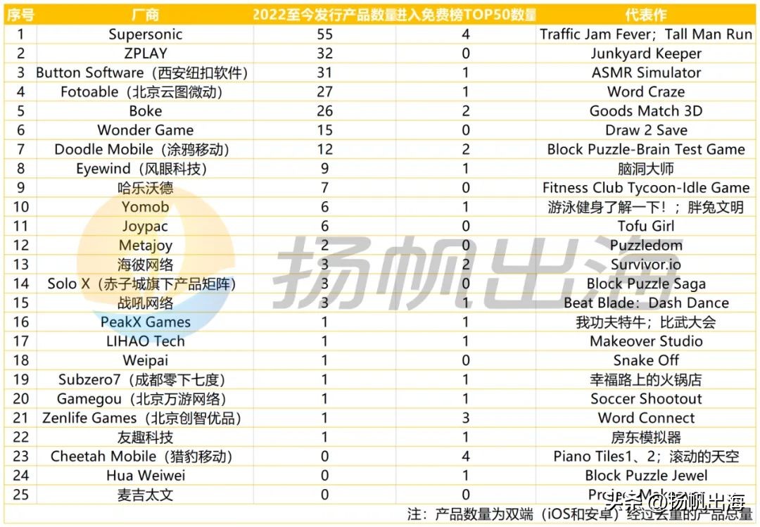 洞察25家厂商244款新品：我们找到了超休闲的“领路人”