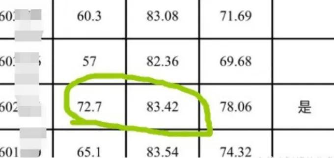 2022年江苏事业单位报考岗位,会计考事业单位可以报考的岗位