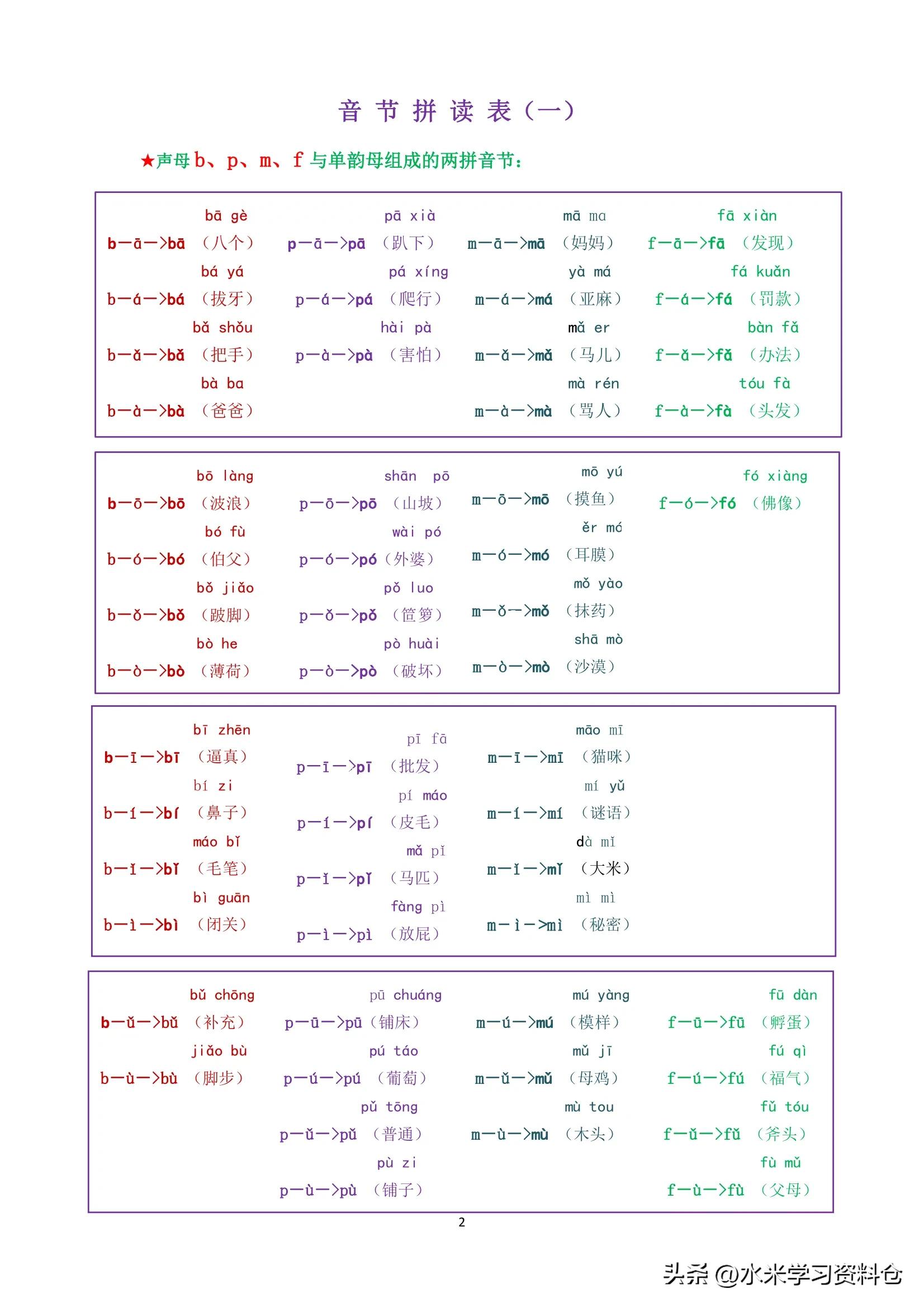 声母和单韵母的拼音组合电子版,声母和韵母拼读的技巧和口诀