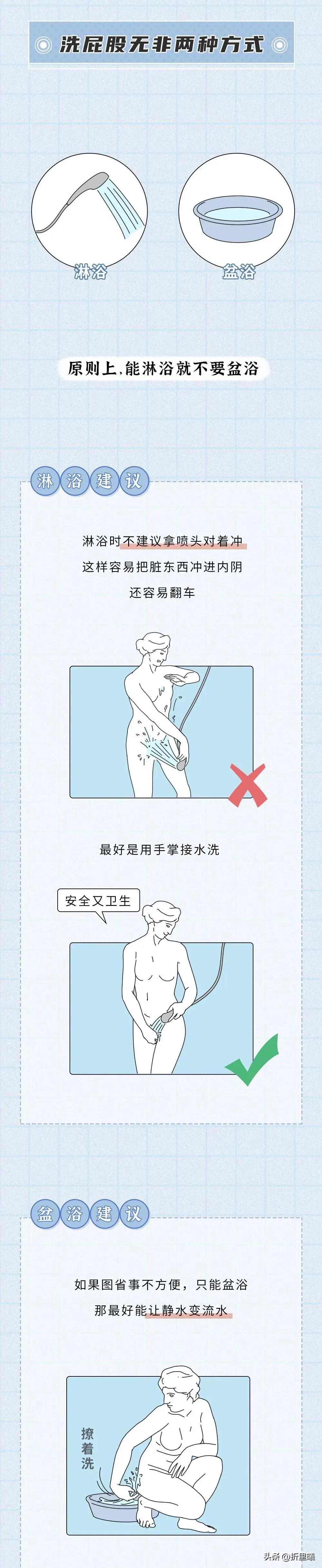 女性做什么保养,女生如何做私部护理