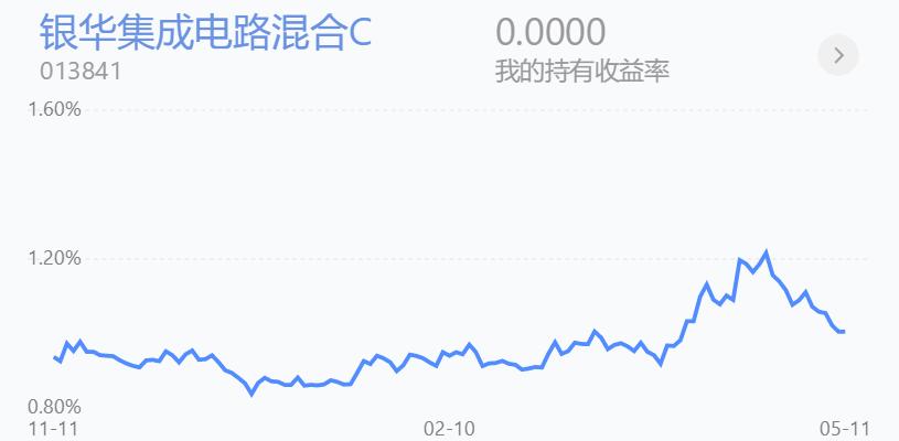 百万操作分享，继续半仓等待，冷静，耐心，保持心态