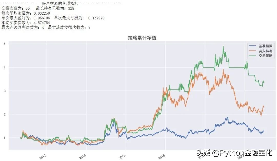 均线策略完整教程,均线战法指南精准把握趋势买卖点