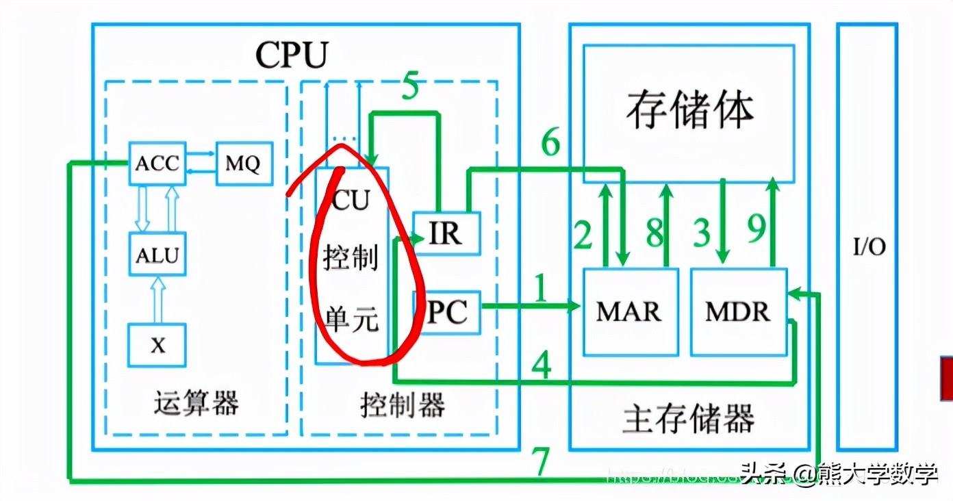 第1章计算机基础知识习题,第1章计算机基础知识1
