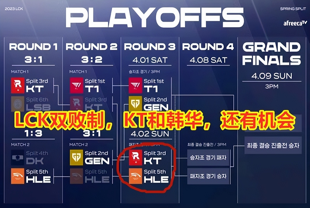 韩华输给三星之后还能打吗,韩华不敌kt上单赛后采访