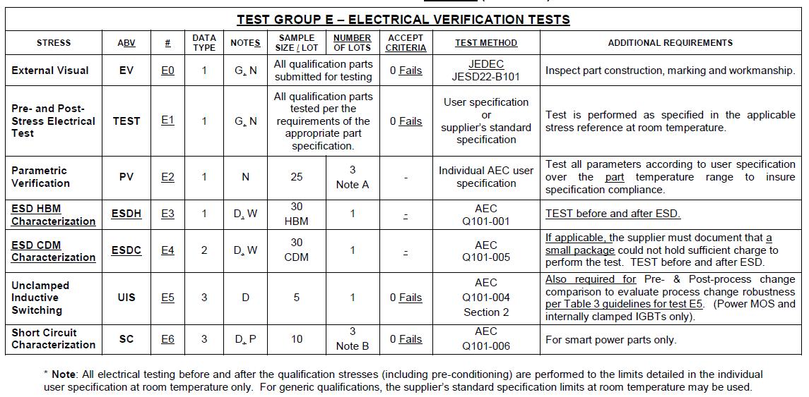 aecq100中文版,aecq101是什么标准