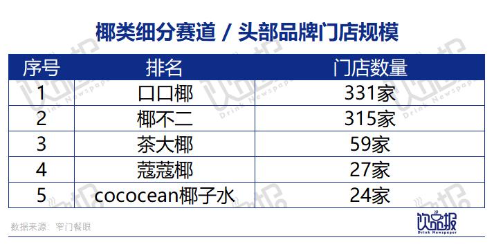 “椰风”四起,椰子元素为何越来越火?