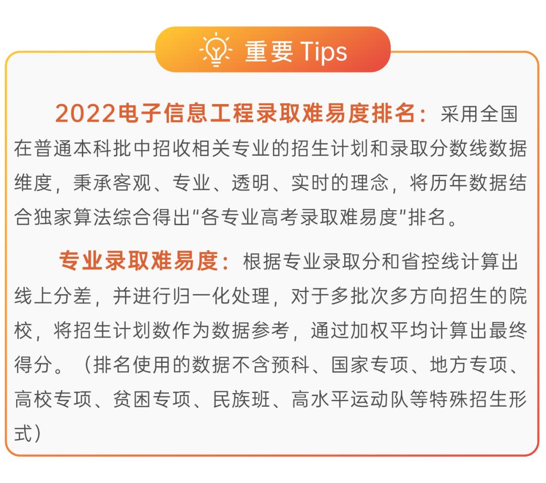 2022最新中国大学专业排名公布，哪所院校的电子信息工程最难考？