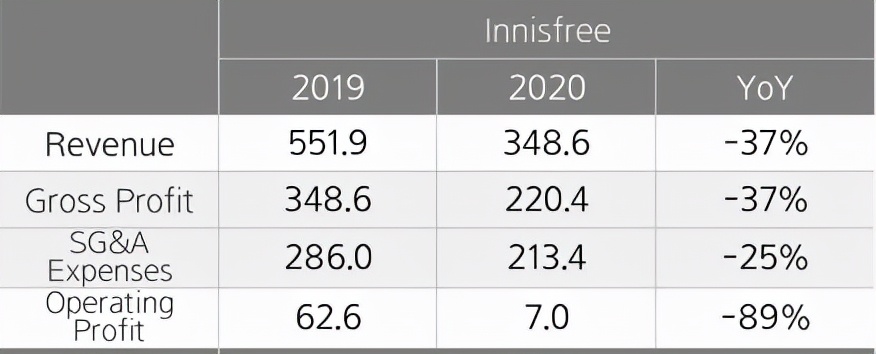 知名品牌关闭上百家门店,关店裁员巨头是谁