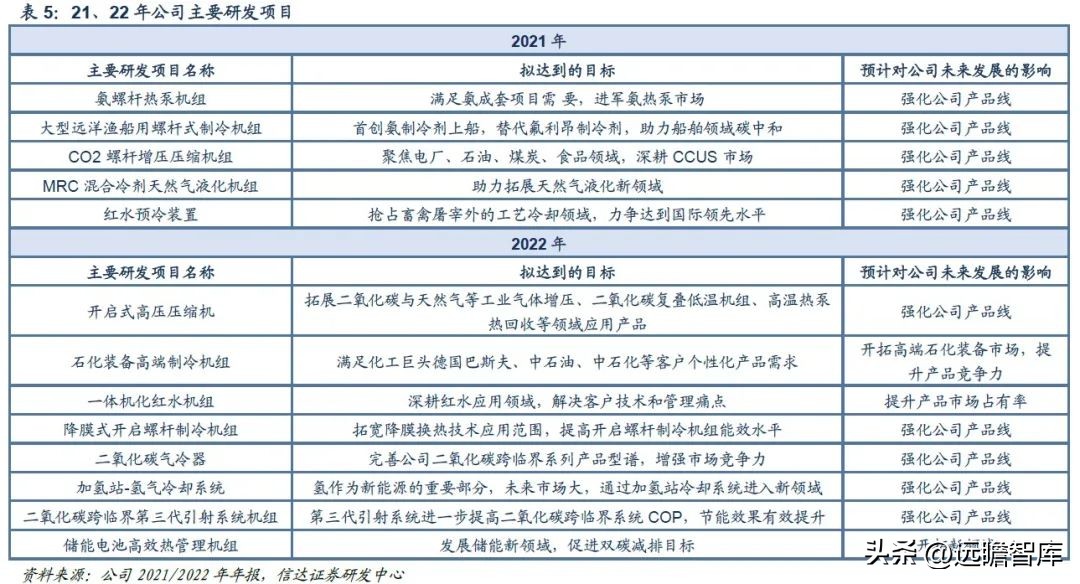 三次混改激发活力,冰山冷热:聚焦冷热事业,百年冰山再出发