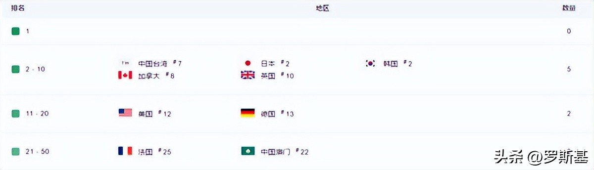 日赚百万美金的放置RPG《史莱姆大冒险》带给我们的分析与思考