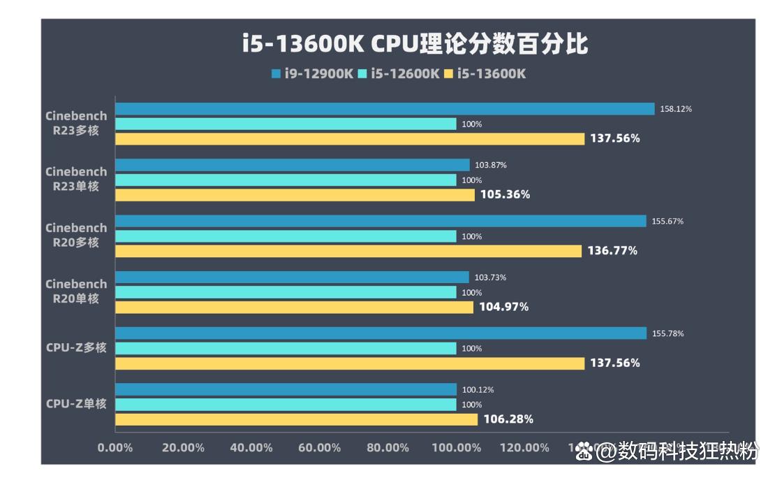 手把手教你装一台高性价比主机,8000-9000元电脑主机配置