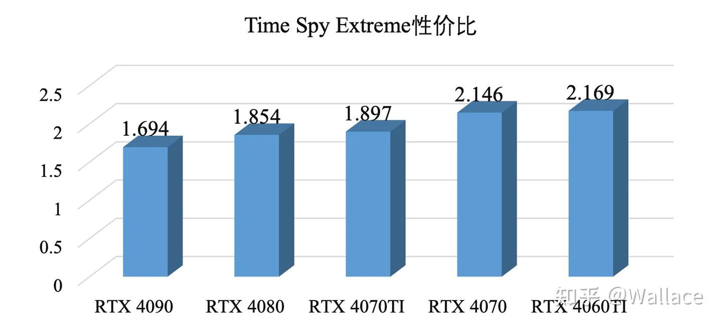 显卡rtx4070什么时候发布的,rtx4070是甜品级显卡吗