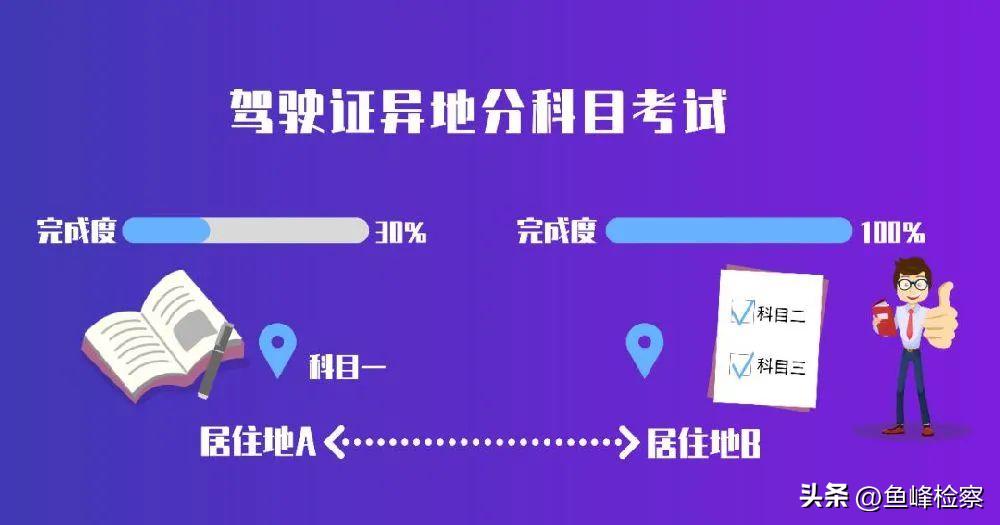 驾照没考完换地方要办什么手续吗,驾照考不过可以换地方吗