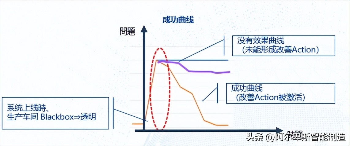 精益智能工厂三年规划,精益工厂转型经验
