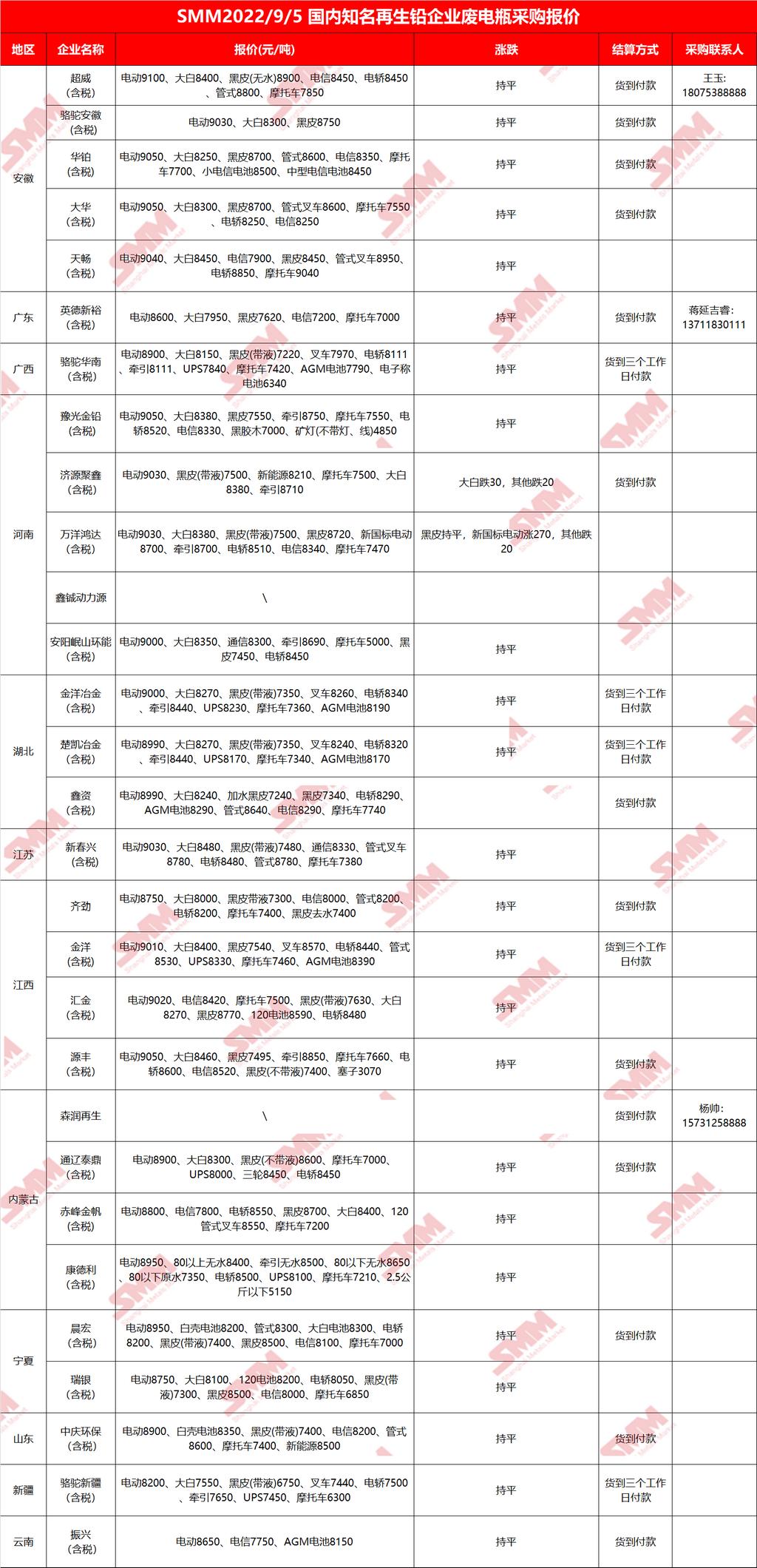 今日锡银铜价,铜价和锡价