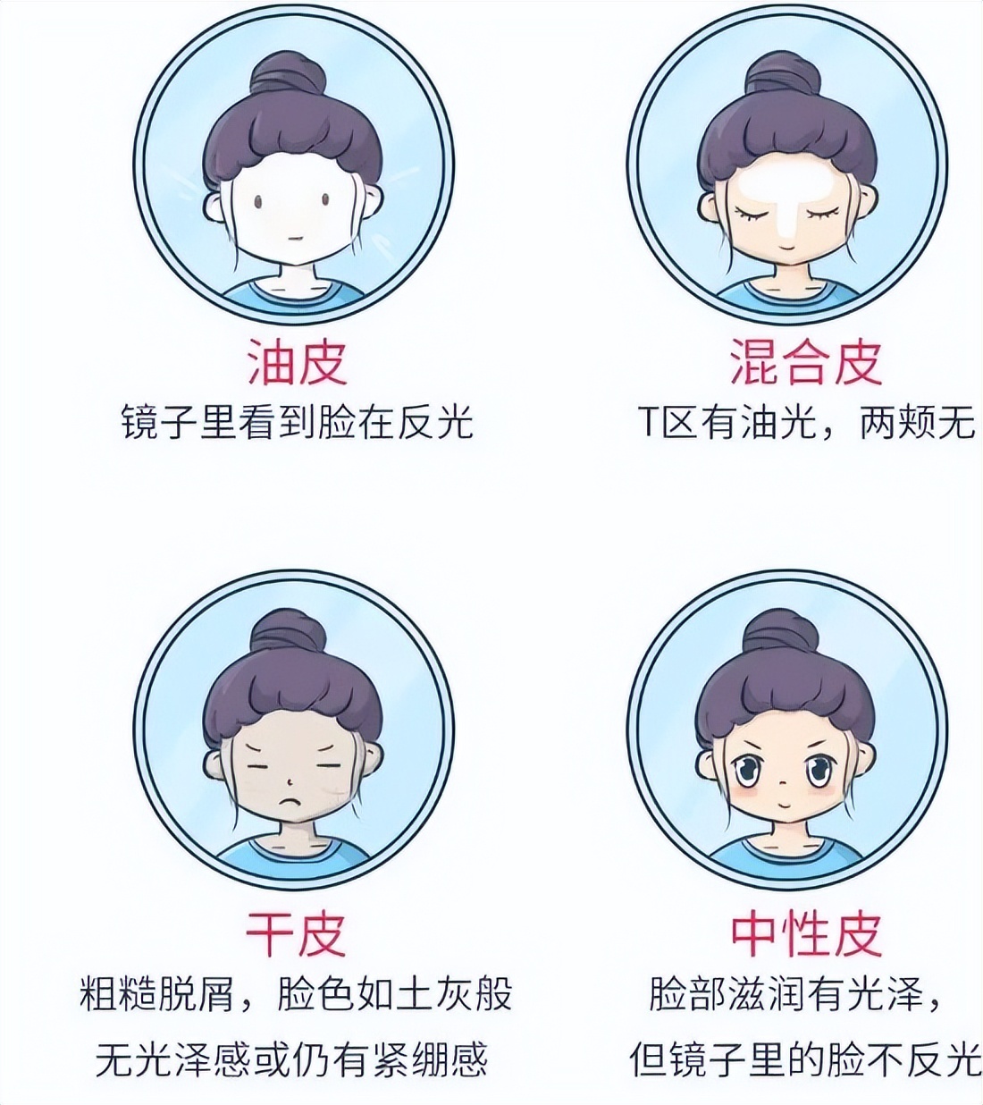 护肤品使用没效果就是这5个原因,为什么有的护肤品别人用没有效果