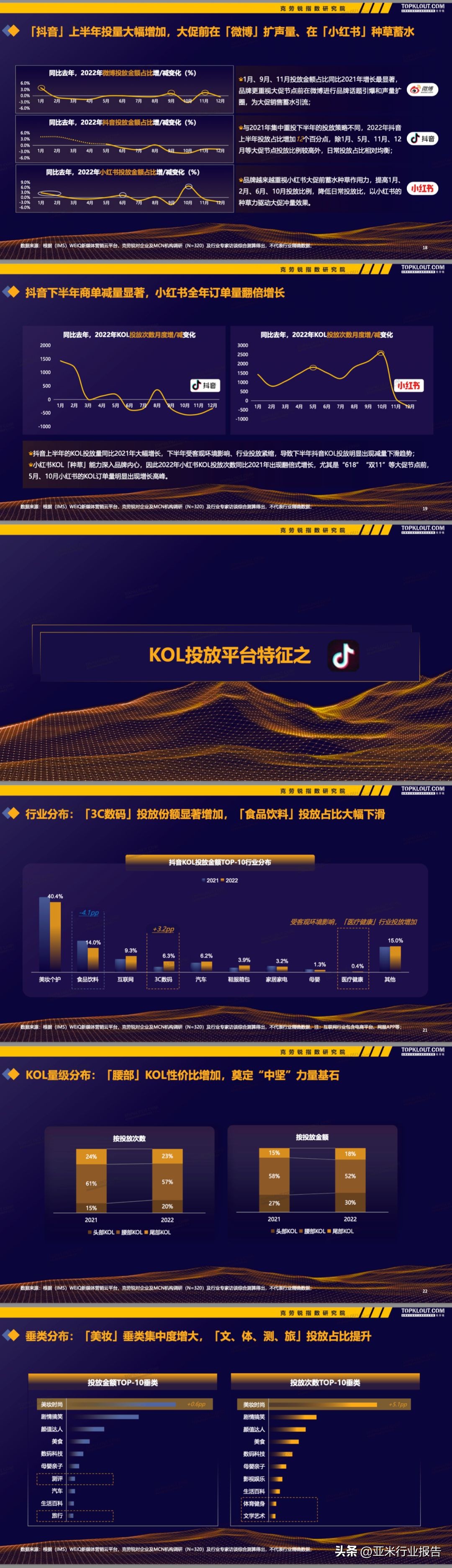 kol营销和传统广告营销,kol营销广告投放是激进还是稳定