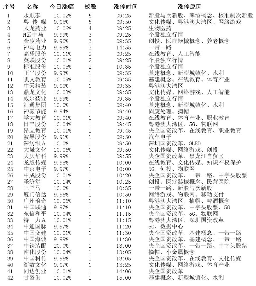 2020年11月17日涨停股一览表,11月29日涨停股一览表